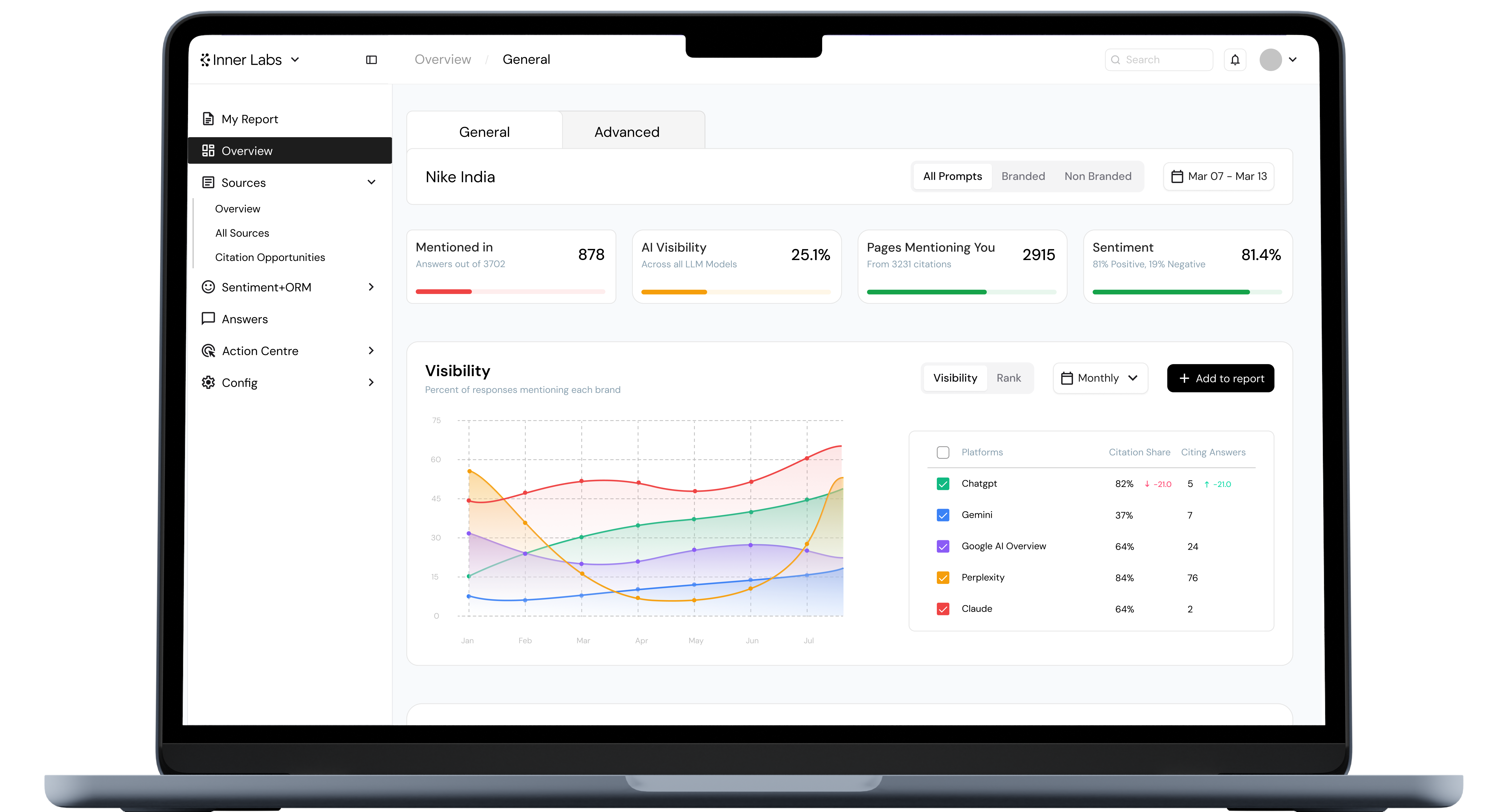 Laptop Dashboard